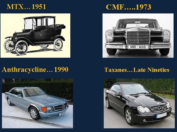 MTX… 1951 Anthracycline… 1990 CMF…. . 1973 Taxanes…Late Nineties 