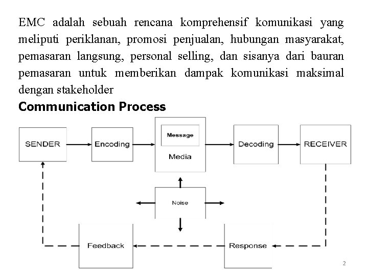 EMC adalah sebuah rencana komprehensif komunikasi yang meliputi periklanan, promosi penjualan, hubungan masyarakat, pemasaran