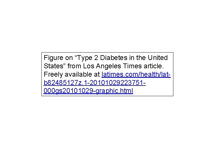 Figure on “Type 2 Diabetes in the United States” from Los Angeles Times article.