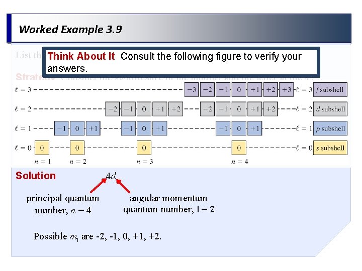 Worked Example 3. 9 List the Think values of n, l, and ml for