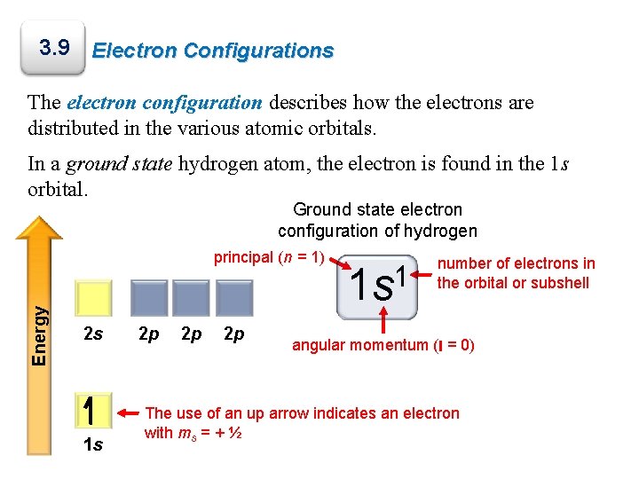 3. 9 Electron Configurations The electron configuration describes how the electrons are distributed in