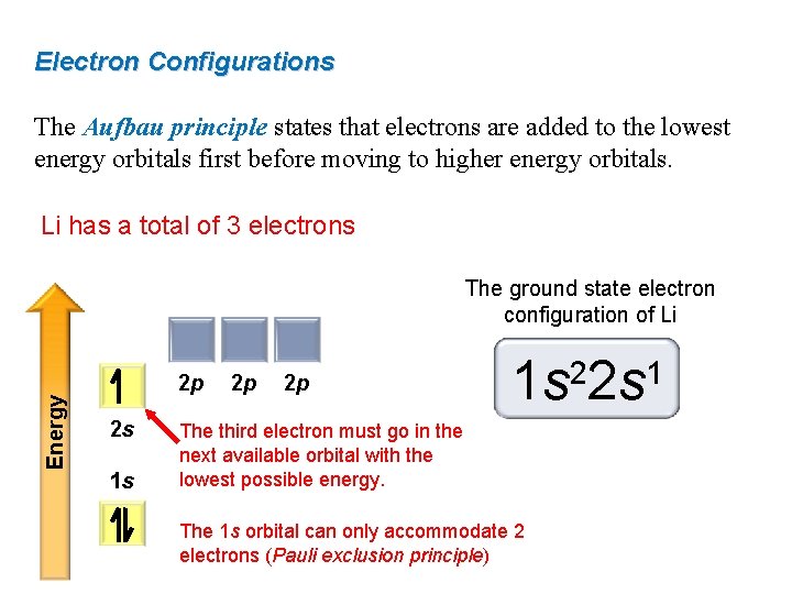 Electron Configurations The Aufbau principle states that electrons are added to the lowest energy