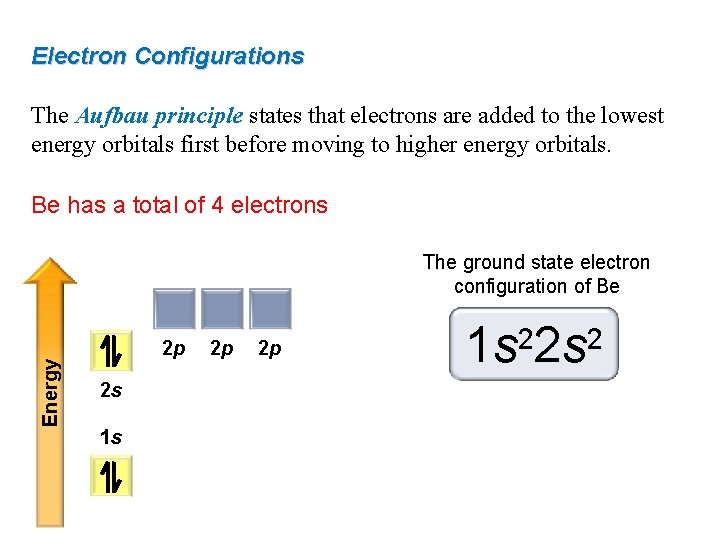 Electron Configurations The Aufbau principle states that electrons are added to the lowest energy