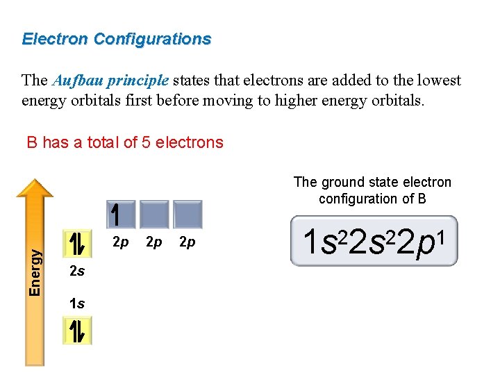 Electron Configurations The Aufbau principle states that electrons are added to the lowest energy