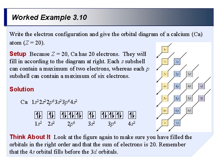 Worked Example 3. 10 Write the electron configuration and give the orbital diagram of