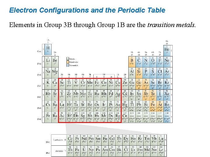 Electron Configurations and the Periodic Table Elements in Group 3 B through Group 1