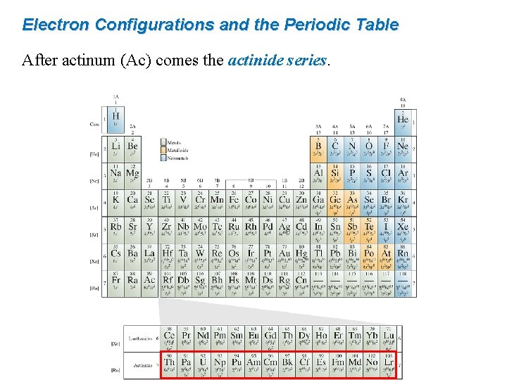 Electron Configurations and the Periodic Table After actinum (Ac) comes the actinide series. 