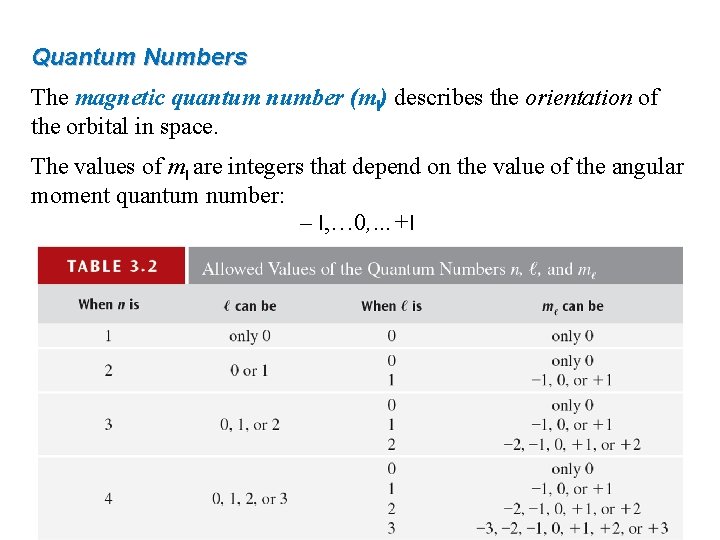 Quantum Numbers The magnetic quantum number (ml) describes the orientation of the orbital in