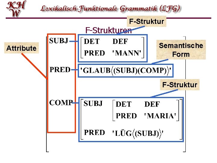 F-Strukturen Attribute Semantische Form F-Struktur F-Strukturen Attribute Semantische Form F-Struktur