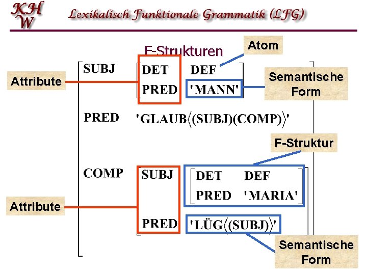 F-Strukturen Attribute Atom Semantische Form F-Struktur Attribute Semantische Form F-Strukturen Attribute Atom Semantische Form F-Struktur Attribute Semantische Form