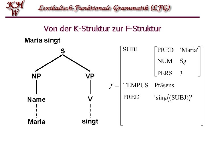 Von der K-Struktur zur F-Struktur Maria singt S NP VP Name V Maria singt Von der K-Struktur zur F-Struktur Maria singt S NP VP Name V Maria singt