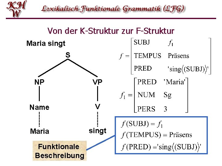 Von der K-Struktur zur F-Struktur Maria singt S NP VP Name V Maria singt Von der K-Struktur zur F-Struktur Maria singt S NP VP Name V Maria singt