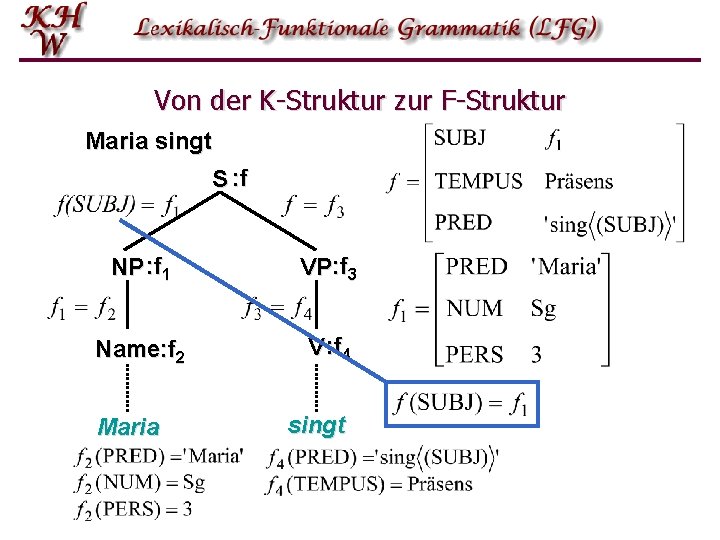 Von der K-Struktur zur F-Struktur Maria singt S : f NP : f 1 Von der K-Struktur zur F-Struktur Maria singt S : f NP : f 1