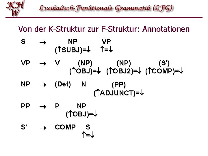 Von der K-Struktur zur F-Struktur: Annotationen S NP ( SUBJ)= VP V NP (Det) Von der K-Struktur zur F-Struktur: Annotationen S NP ( SUBJ)= VP V NP (Det)