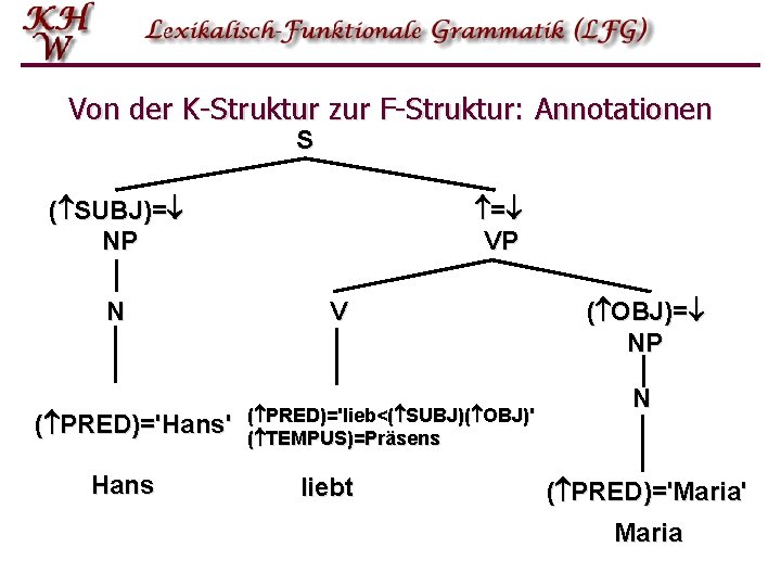 Von der K-Struktur zur F-Struktur: Annotationen S ( SUBJ)= NP N ( PRED)='Hans' Hans Von der K-Struktur zur F-Struktur: Annotationen S ( SUBJ)= NP N ( PRED)='Hans' Hans