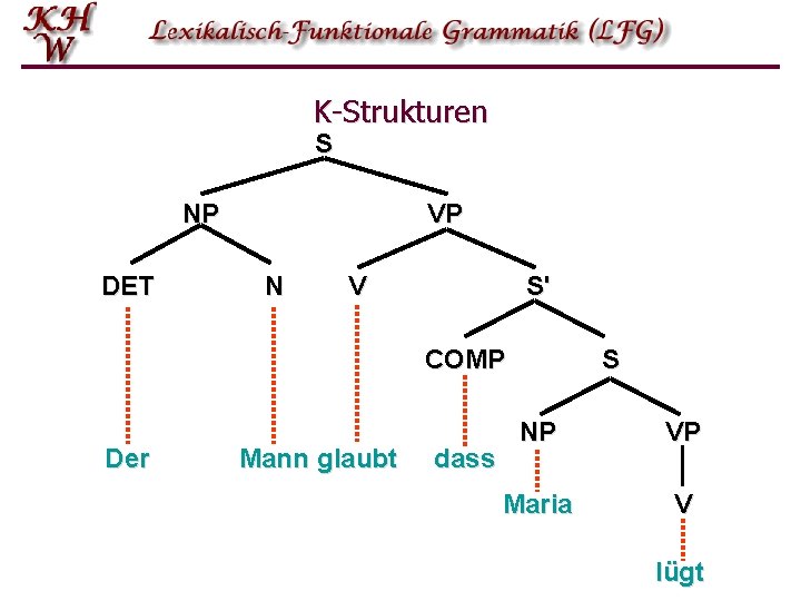 K-Strukturen S NP DET VP N V S' COMP Der Mann glaubt dass S K-Strukturen S NP DET VP N V S' COMP Der Mann glaubt dass S