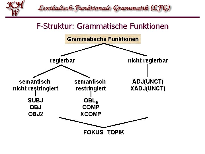 F-Struktur: Grammatische Funktionen regierbar nicht regierbar semantisch nicht restringiert semantisch restringiert SUBJ OBJ 2 F-Struktur: Grammatische Funktionen regierbar nicht regierbar semantisch nicht restringiert semantisch restringiert SUBJ OBJ 2