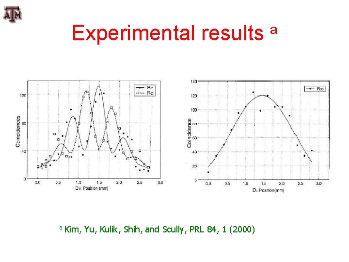 Experimental results a a Kim, Yu, Kulik, Shih, and Scully, PRL 84, 1 (2000)