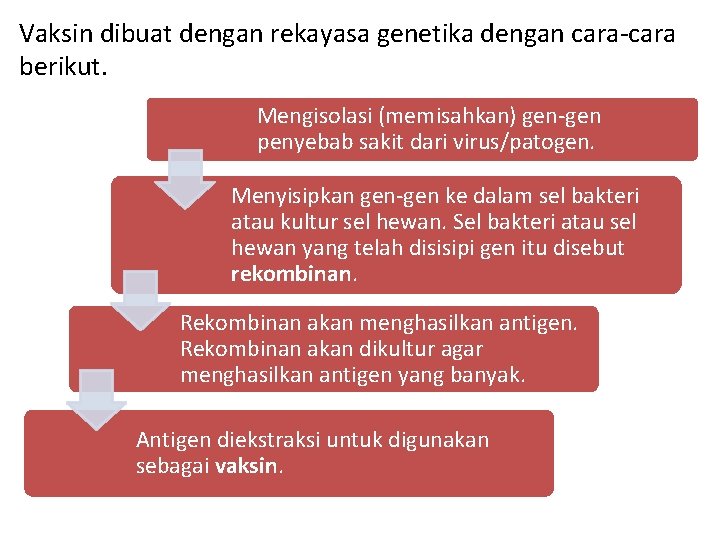 Vaksin dibuat dengan rekayasa genetika dengan cara-cara berikut. Mengisolasi (memisahkan) gen-gen penyebab sakit dari