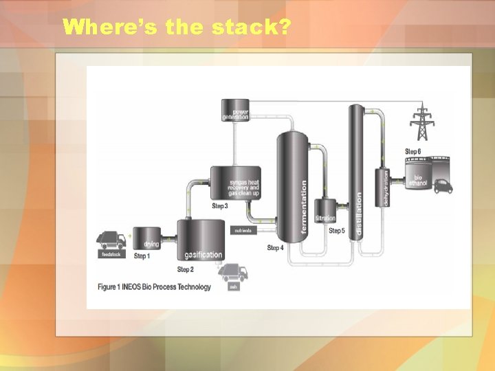 Where’s the stack? 