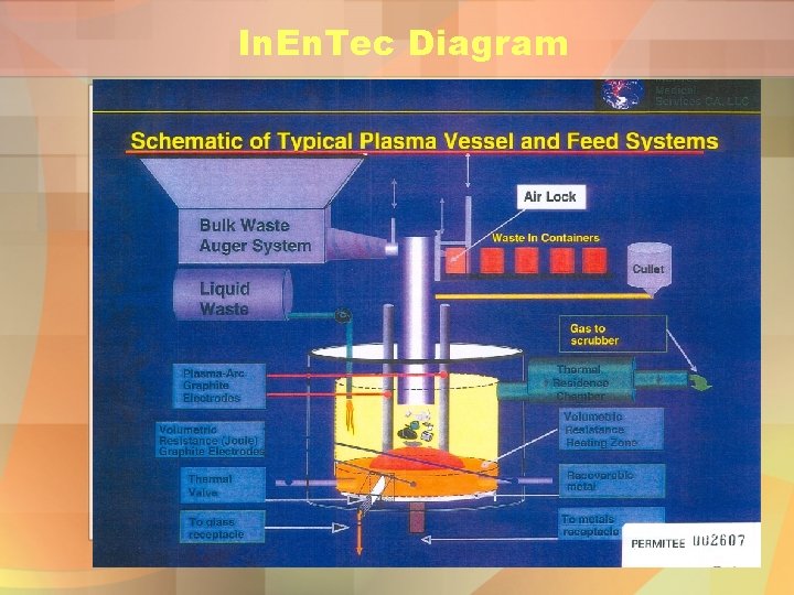 In. En. Tec Diagram 