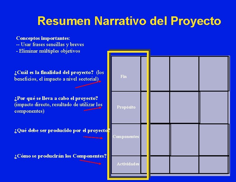 Resumen Narrativo del Proyecto Conceptos importantes: -- Usar frases sencillas y breves - Eliminar