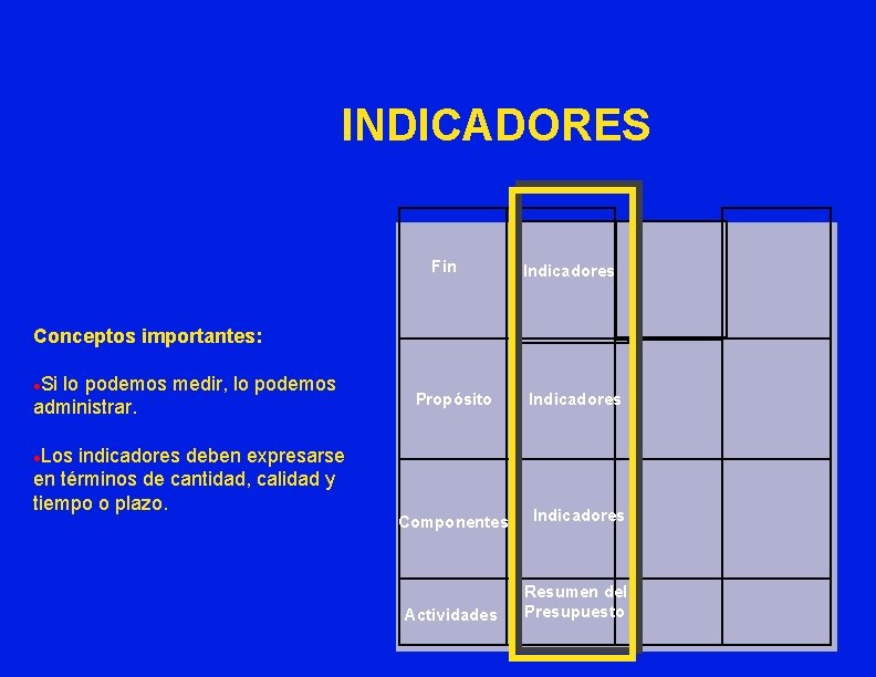 INDICADORES Fin Indicadoresr Conceptos importantes: Si lo podemos medir, lo podemos administrar. l Los