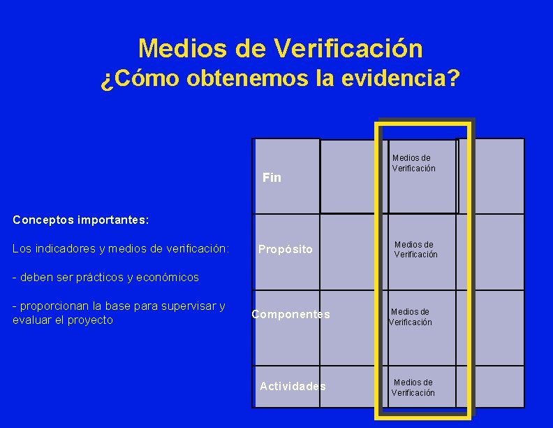 Medios de Verificación ¿Cómo obtenemos la evidencia? Fin Medios de Verificación Conceptos importantes: Los