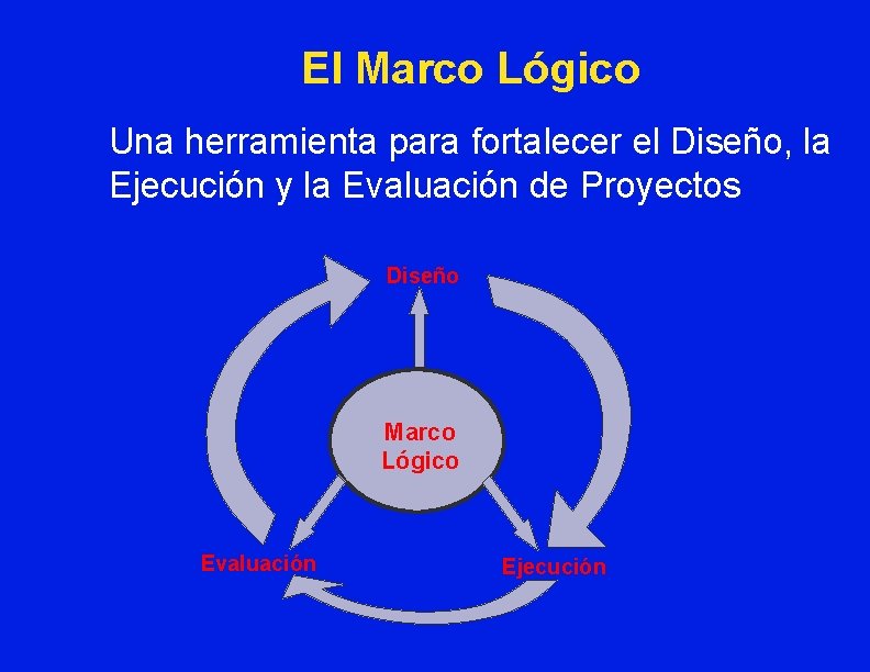 El Marco Lógico Una herramienta para fortalecer el Diseño, la Ejecución y la Evaluación