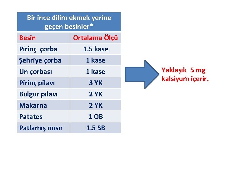 Bir ince dilim ekmek yerine geçen besinler* Besin Ortalama Ölçü Pirinç çorba 1. 5