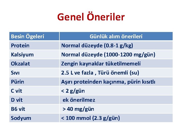 Genel Öneriler Besin Ögeleri Protein Kalsiyum Okzalat Günlük alım önerileri Normal düzeyde (0. 8