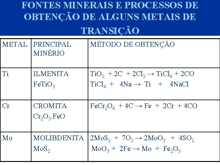 FONTES MINERAIS E PROCESSOS DE OBTENÇÃO DE ALGUNS METAIS DE TRANSIÇÃO METAL PRINCIPAL MINÉRIO