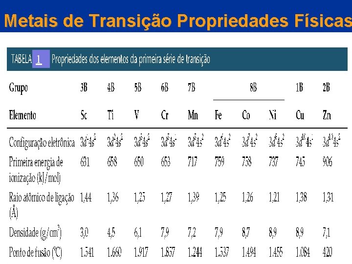 Metais de Transição Propriedades Físicas 1 