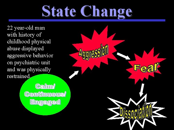 State Change 22 year-old man with history of childhood physical abuse displayed aggressive behavior