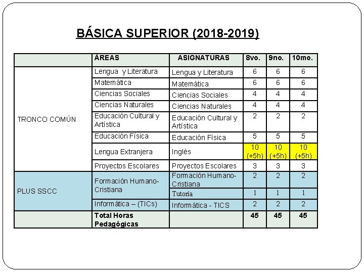  BÁSICA SUPERIOR (2018 -2019) ÁREAS TRONCO COMÚN PLUS SSCC ASIGNATURAS 8 vo. 9