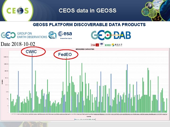 CEOS data in GEOSS PLATFORM DISCOVERABLE DATA PRODUCTS CWIC Fed. EO 