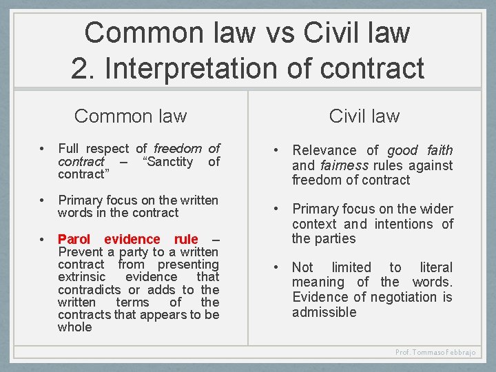 Common law vs Civil law 2. Interpretation of contract Common law • Full respect