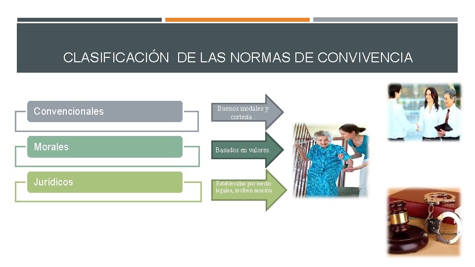 CLASIFICACIÓN DE LAS NORMAS DE CONVIVENCIA Convencionales Buenos modales y cortesía. Morales Basados en