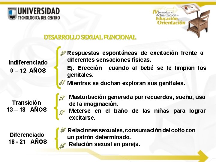 DESARROLLO SEXUAL FUNCIONAL Indiferenciado 0 – 12 AÑOS Respuestas espontáneas de excitación frente a