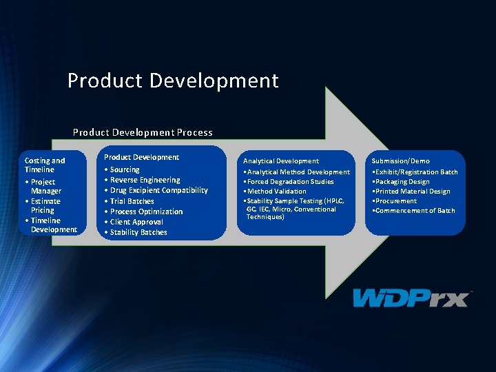 Product Development Process Costing and Timeline • Project Manager • Estimate Pricing • Timeline