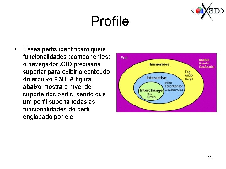 Profile • Esses perfis identificam quais funcionalidades (componentes) o navegador X 3 D precisaria