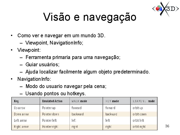 Visão e navegação • Como ver e navegar em um mundo 3 D. –