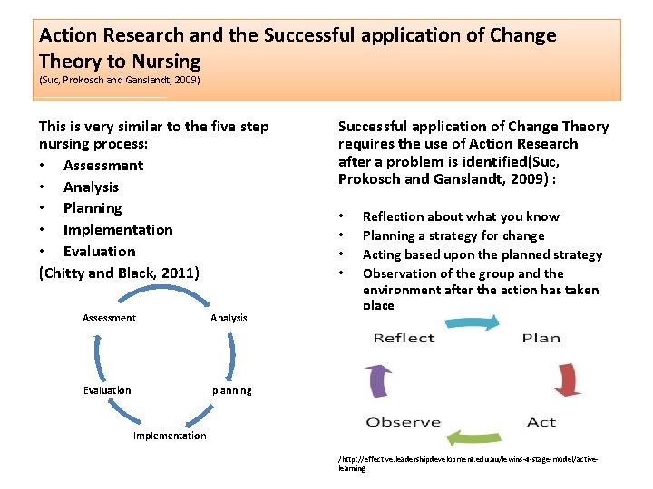 Action Research and the Successful application of Change Theory to Nursing (Suc, Prokosch and