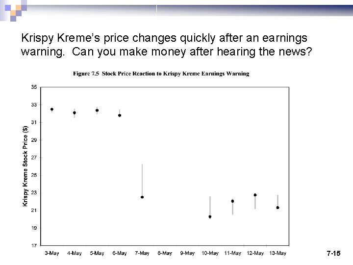Krispy Kreme’s price changes quickly after an earnings warning. Can you make money after