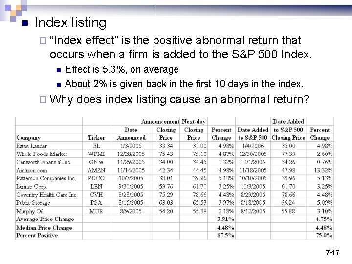 n Index listing ¨ “Index effect” is the positive abnormal return that occurs when