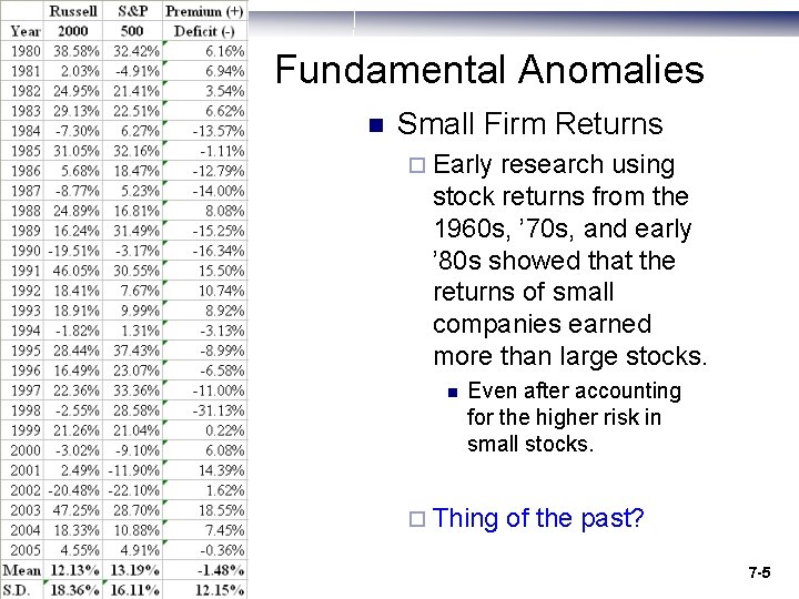 Fundamental Anomalies n Small Firm Returns ¨ Early research using stock returns from the