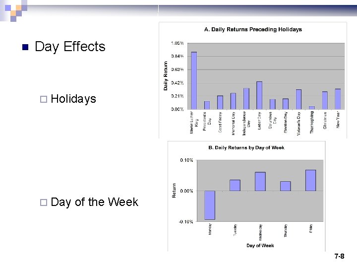 n Day Effects ¨ Holidays ¨ Day of the Week 7 -8 