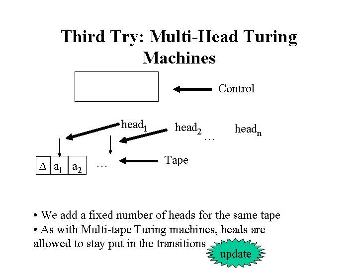 Third Try: Multi-Head Turing Machines Control head 1 a 1 a 2 … headn