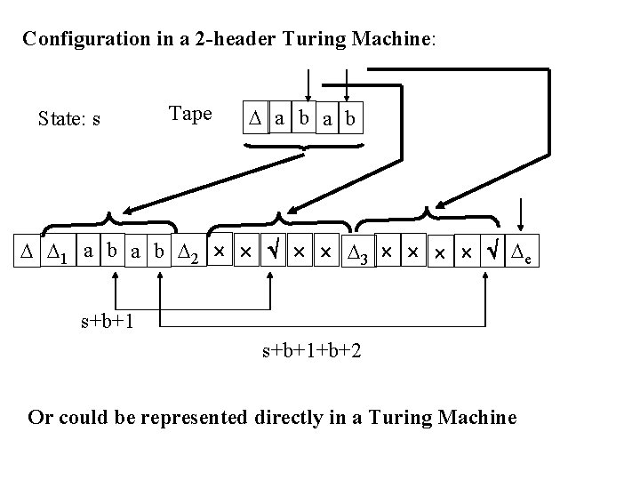 Configuration in a 2 -header Turing Machine: State: s Tape a b 1 a