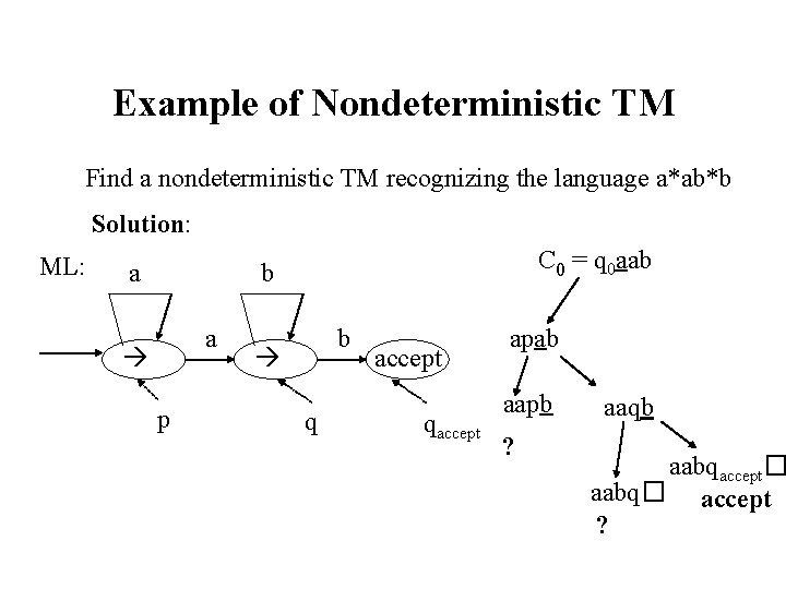 Example of Nondeterministic TM Find a nondeterministic TM recognizing the language a*ab*b Solution: ML: